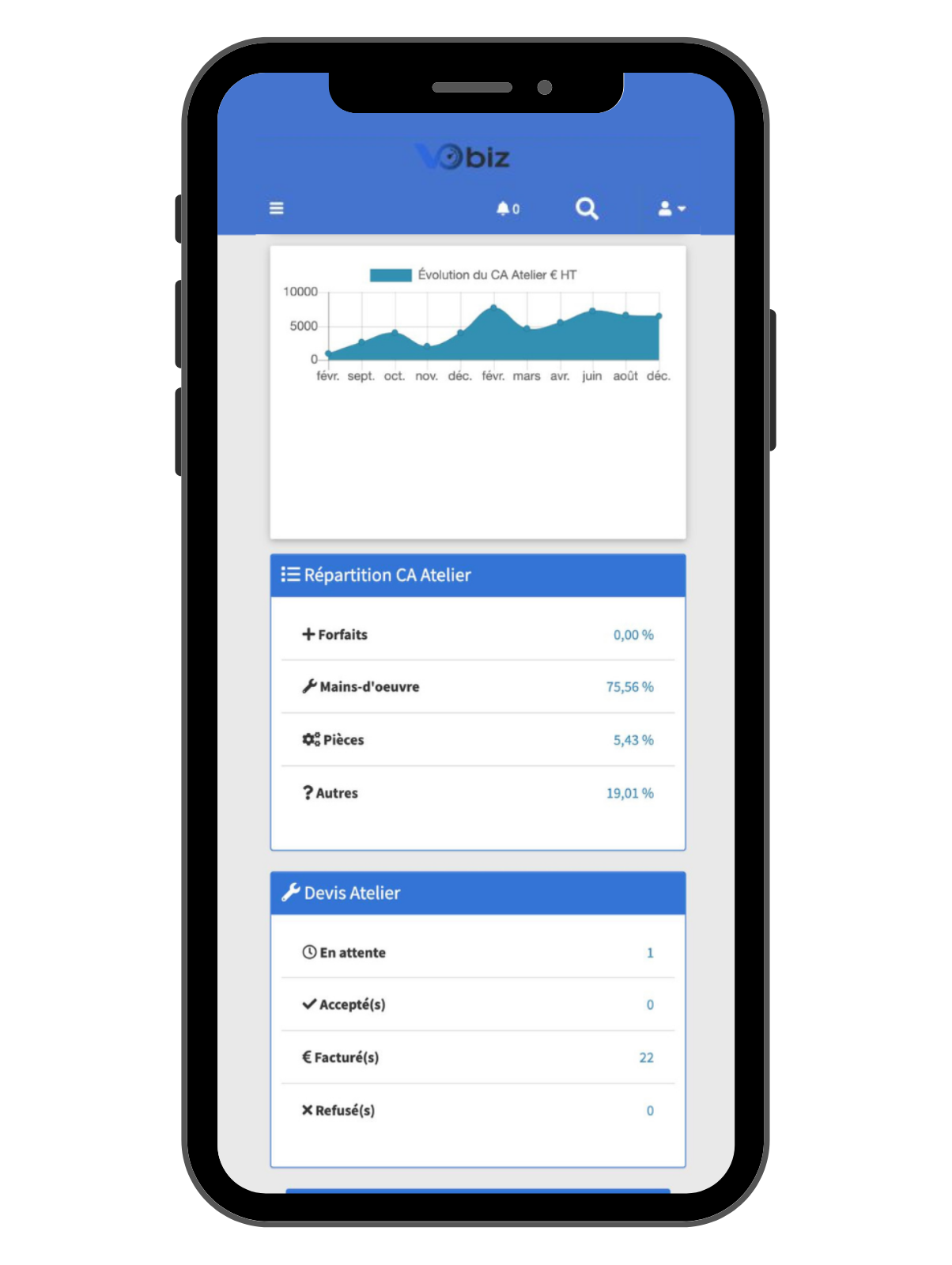 Aperçu de la liste des annonces